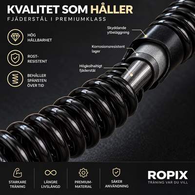 Ropix – Cordless Battle Ropes