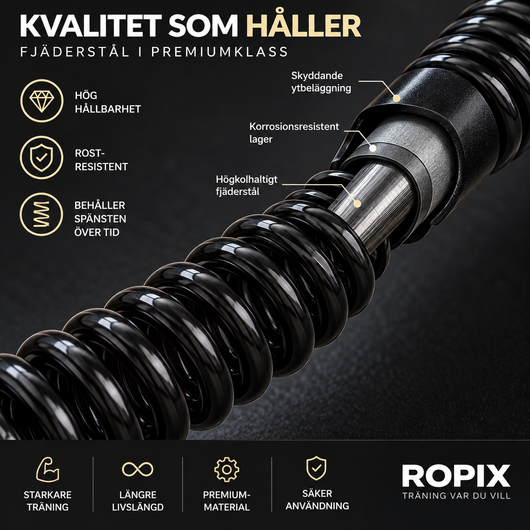 Ropix – Cordless Battle Ropes